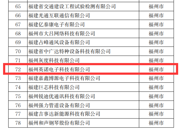 熱烈祝賀英諾科技榮獲2022年福建省科技小巨人企業(yè)稱號！